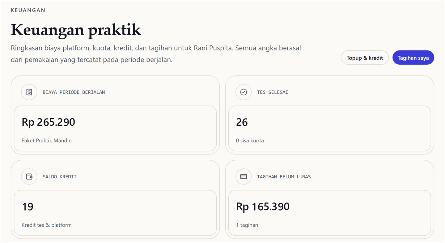 Dasbor keuangan psikolog dengan empat kartu: biaya periode berjalan, tes selesai, saldo kredit, dan tagihan belum lunas.